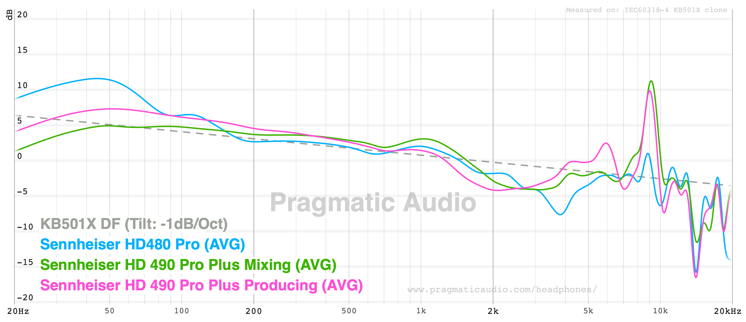 HD 480 PRO vs HD 490 PRO Plus,Mixing 与 Producing 两个版本