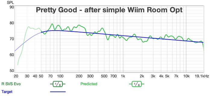 应用 WiiM 房间优化后的频率响应——房间模式得到处理,深度低频延伸依然保留